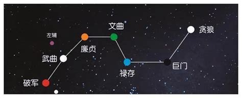 識海九星|航海九星